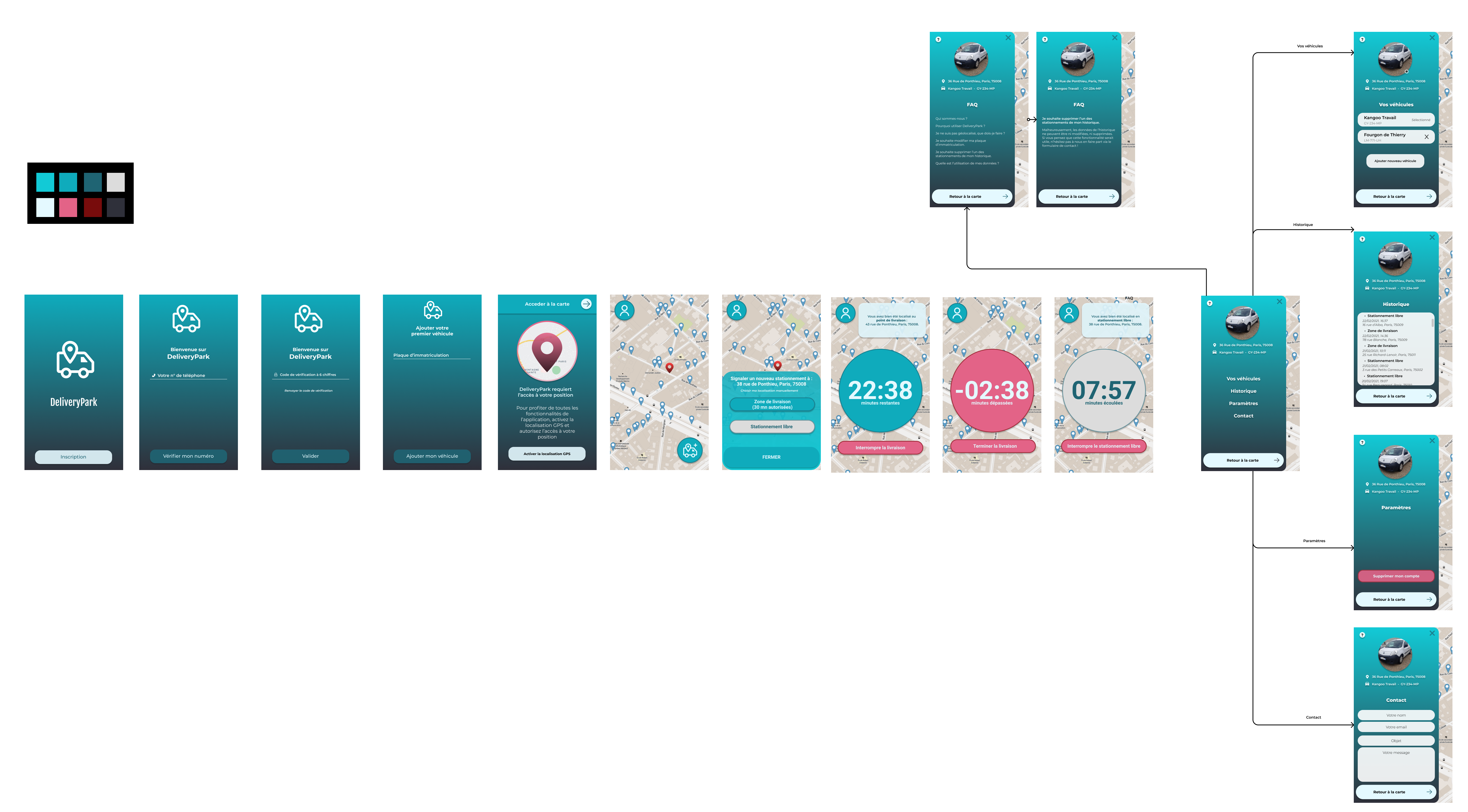 Userflow of the DeliveryPark application