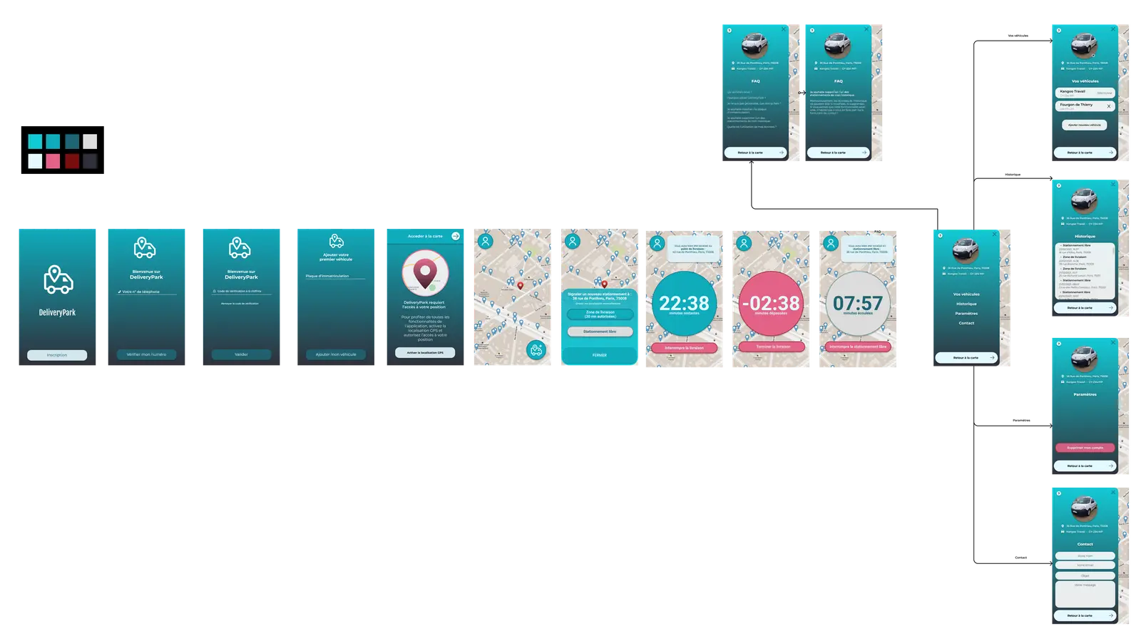 Userflow of the DeliveryPark application