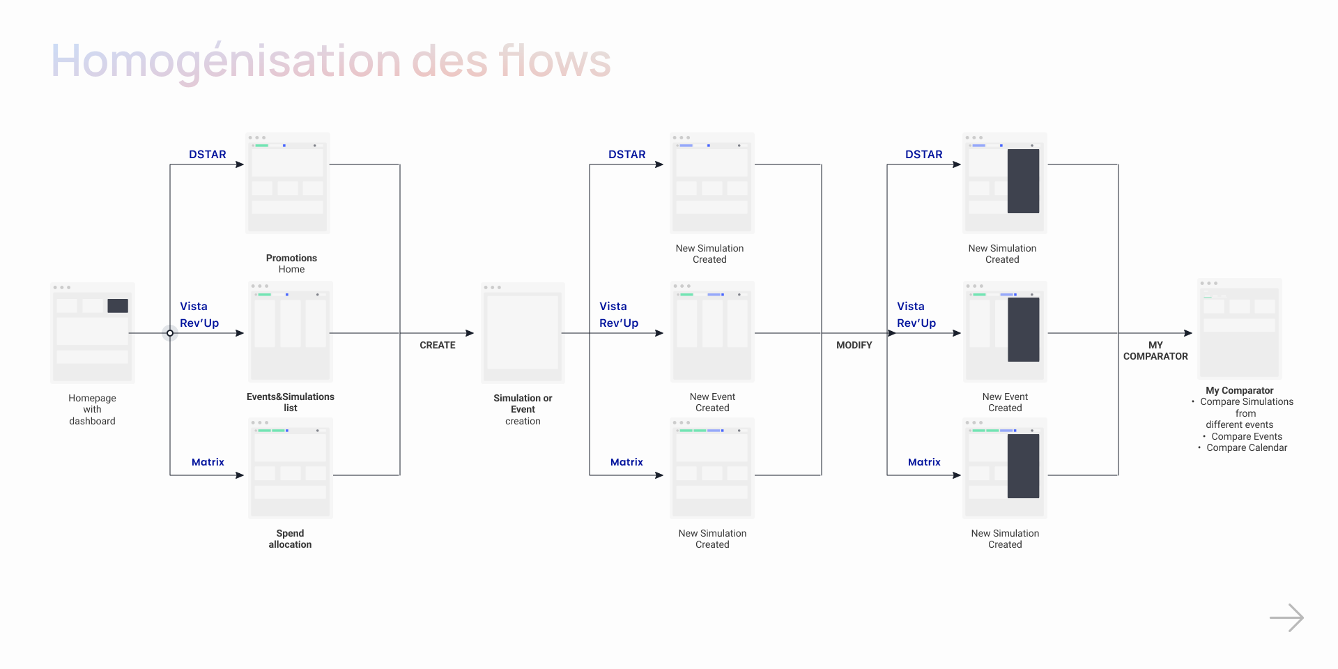 Homogenization of paths