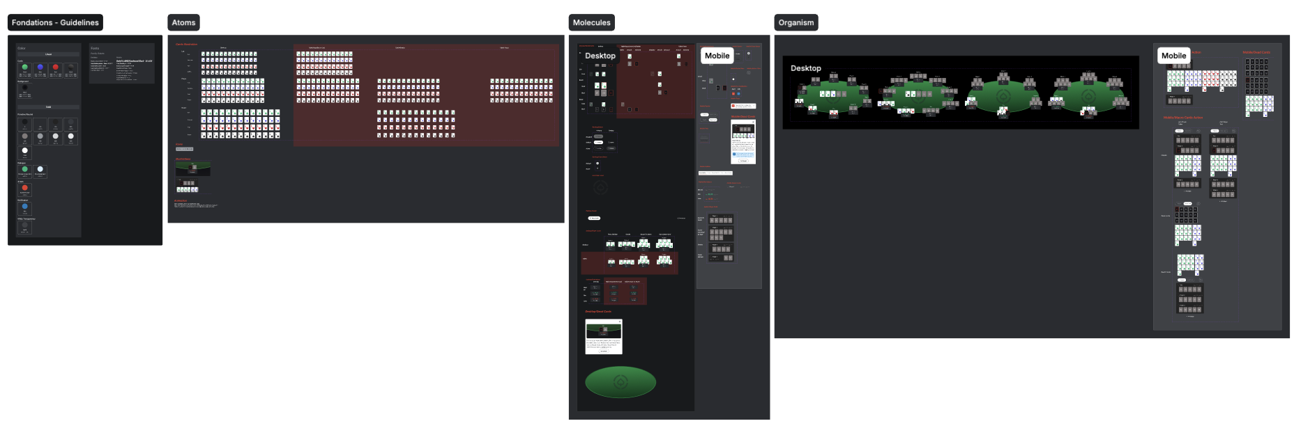 Foundations, Atoms, Molecules & Organism
