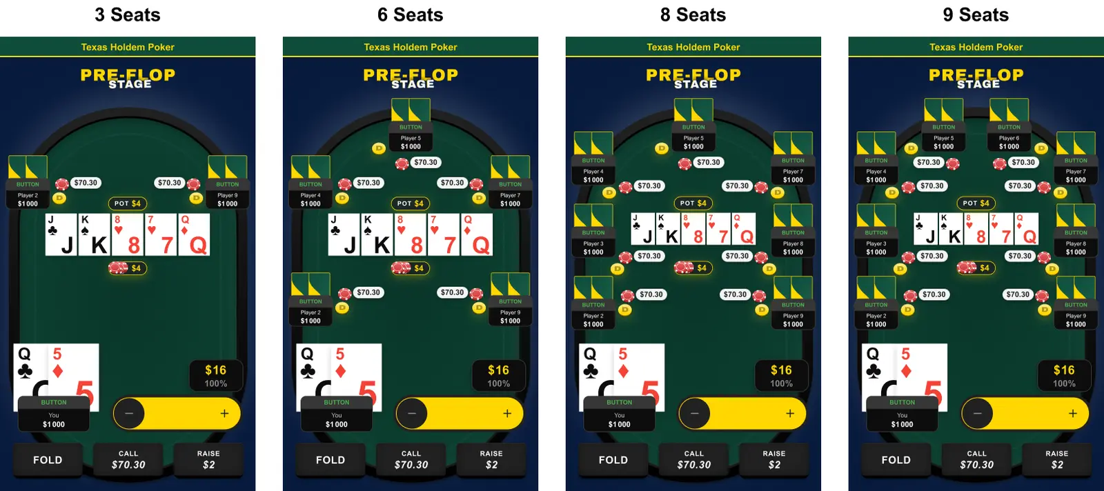 Seat positions designed as adaptive repositioning and resizing proportionally