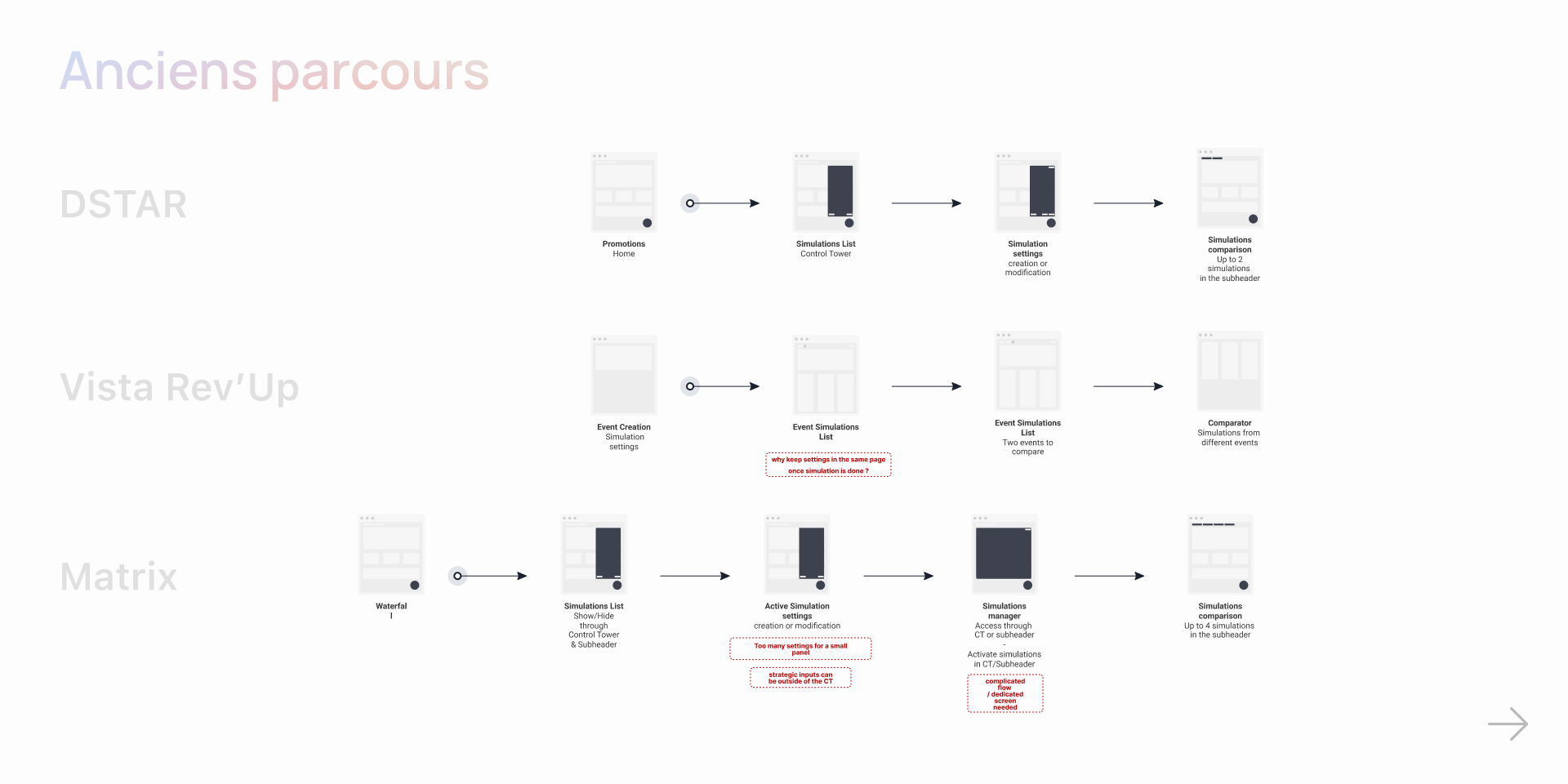 Old patterns of 3 SAAS tools